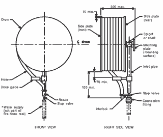 Fire hose reel installation standards